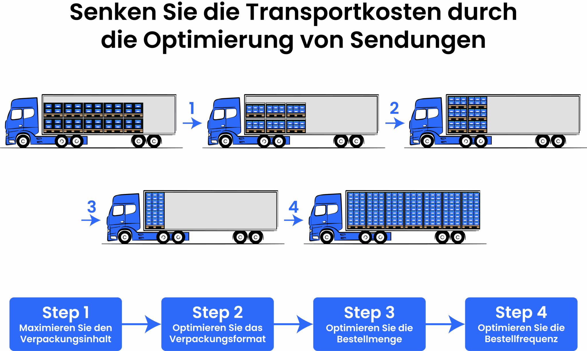 Senken sie die transportkosten durch die optimierung von sendungen Transinnovate