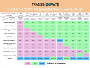 Incoterms 2023