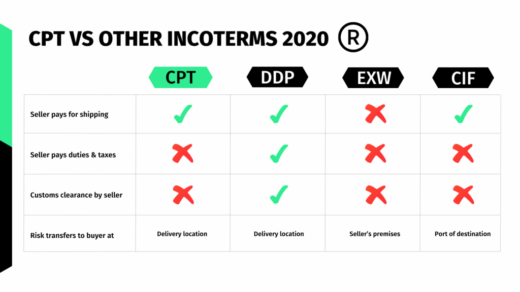CPT vs other incoterms